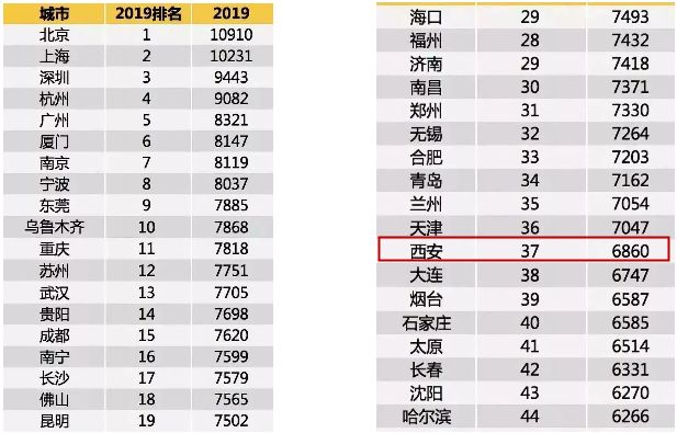 陕西人口全国排名第几_陕西人口(2)