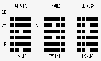 十二闢卦的斷想:諸葛亮借東風