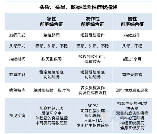 只有迅速识别病症和病因,才能有的放矢,保证对症治疗,取得最佳的治疗