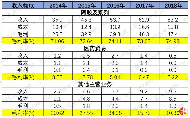 风云年报快评 