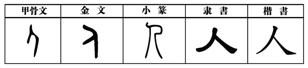 双法字理 识字的方法