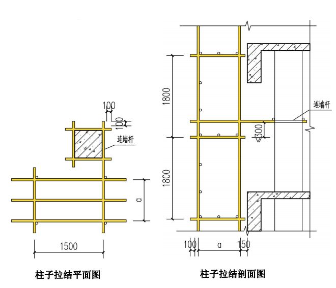 a為800 mm或1050 mm(懸挑式腳手架為800 mm,落地式腳手架為1050 mm)