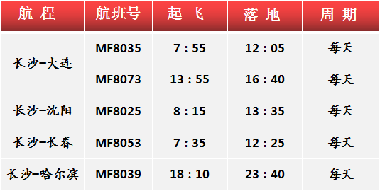 廈門航空湖南分公司2019年夏秋航季全新起航