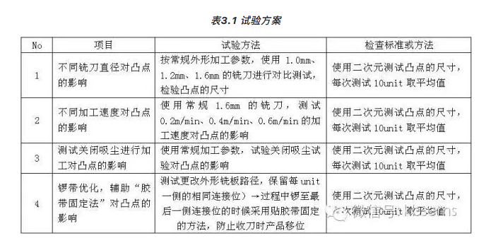 技术分享无内定位的小尺寸板外型尺寸精度改善研究