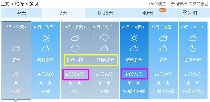 【預報】直逼22℃!再狂降21℃!蒙陰接下來的天氣令人.