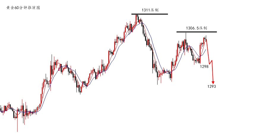 陆离解盘：黄金延续性差可空，原油逢低多_图1-1