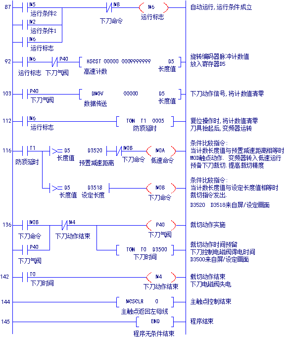 plc與文本屏,編碼器,變頻器程序實例