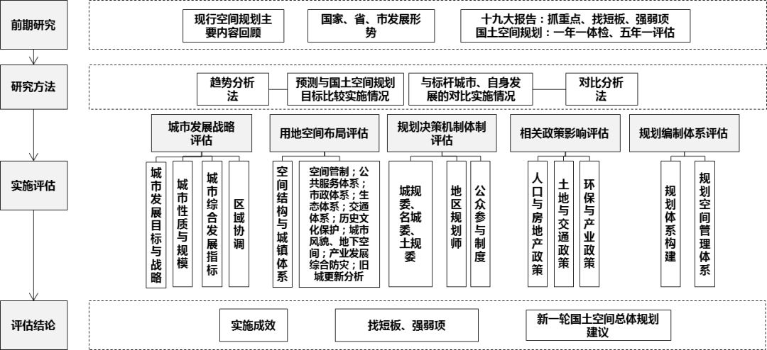 新时代广州国土空间规划探索实践