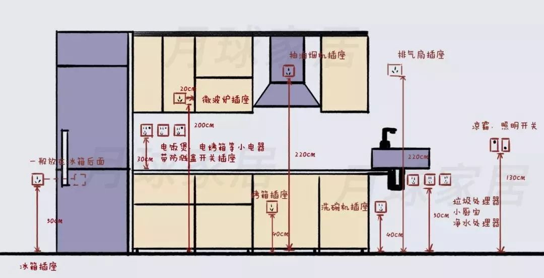 厨房插座布置图标准图片