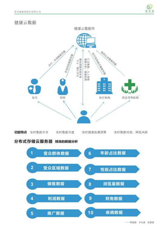 享乐康健全医疗保障体系补充居民医疗保障盲点