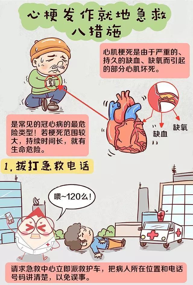 23歲小夥突發急性心肌梗死,年輕不一定等於健康!