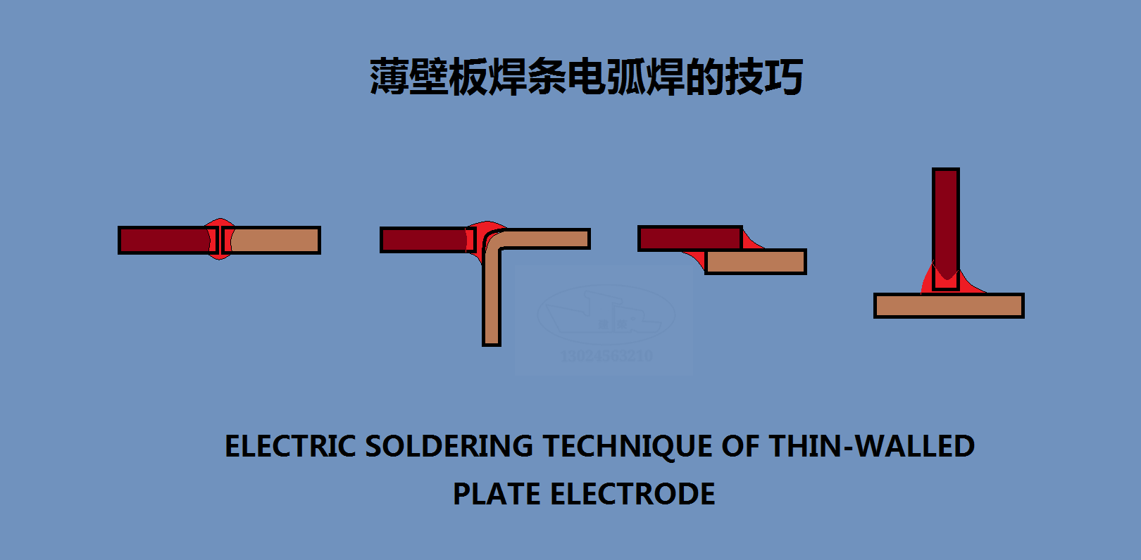 薄壁板的焊條電弧焊技巧