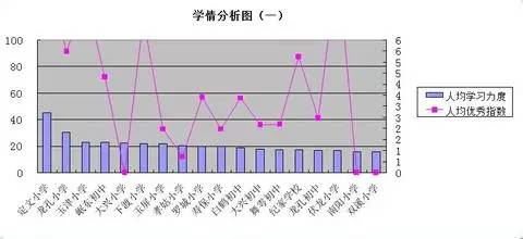 教师如何做学情分析