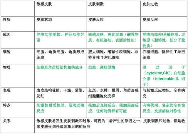 厚朴提取物抗炎抗过敏的作用机理