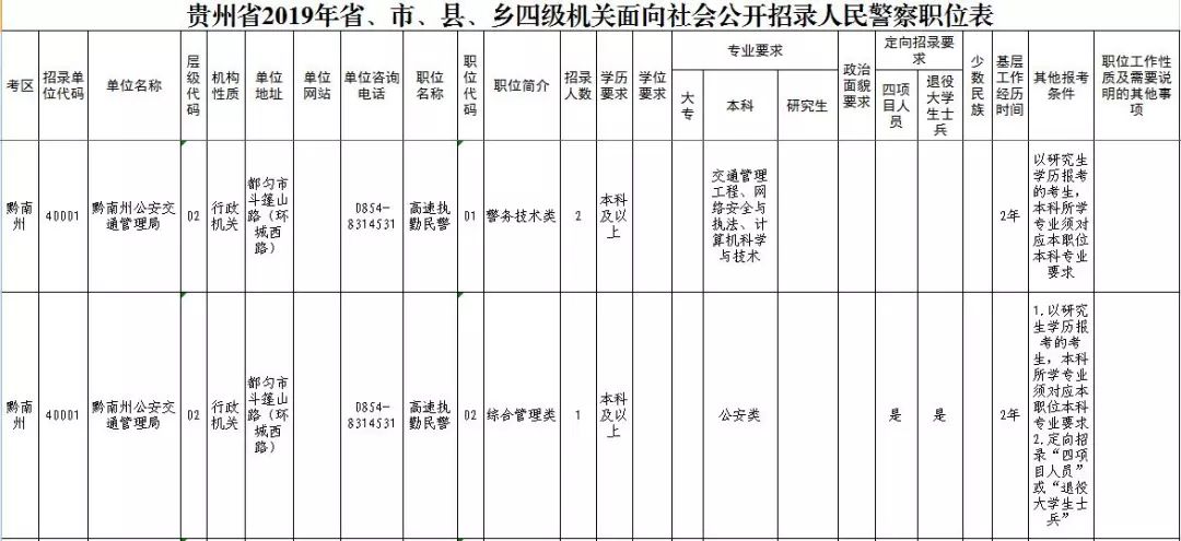 黔南州公安交通管理局共招