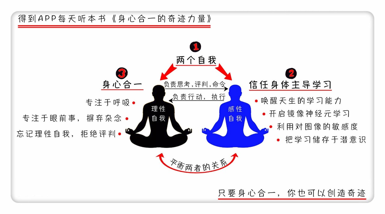 《身心合一的奇蹟力量》如何挖掘自身潛能_比賽