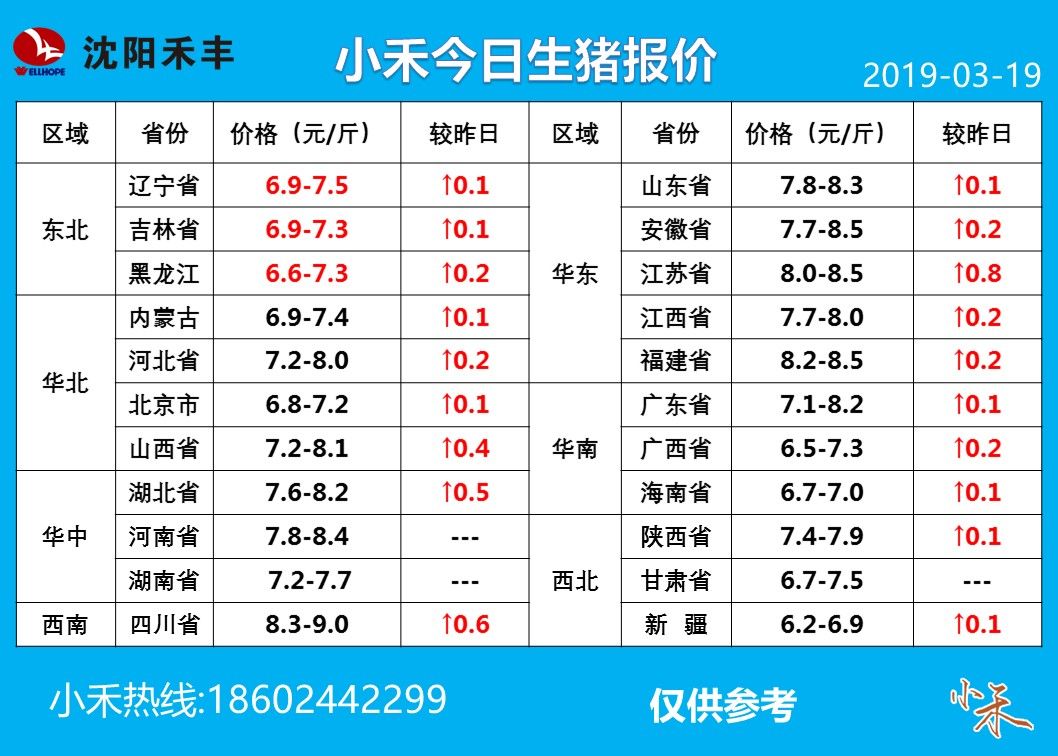 巴彦万润结算价维持稳定,辽宁千喜鹤结算价维持稳定,沈阳雨润结算价