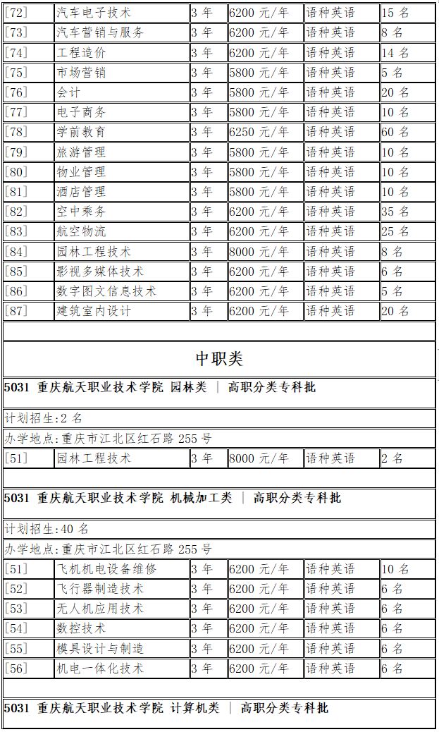 重慶市江北區紅石路255號郵編:400021學院官網:http