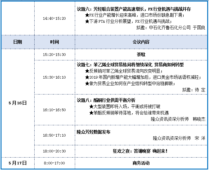 隆众2019年btx及下游(纯苯,甲苯,二甲苯及下游产品)行业峰会