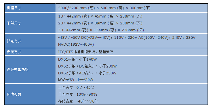 报价|中兴M721报价，ZXMP M721价格