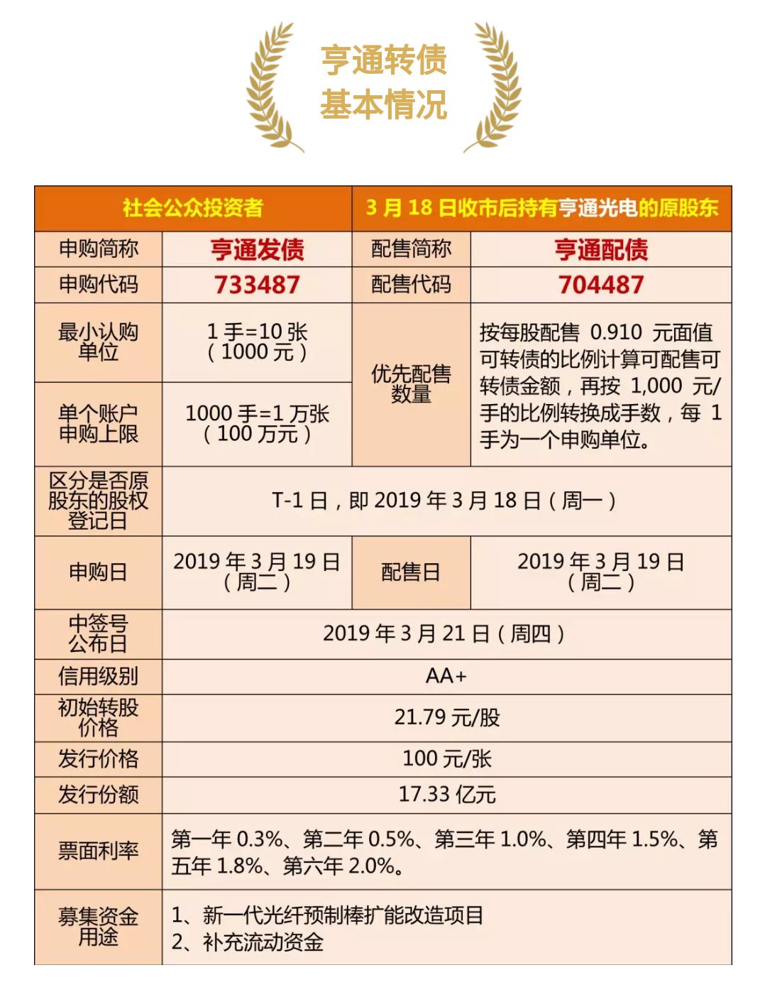 广发证券粤东分公司2019年3月19日财富粤览