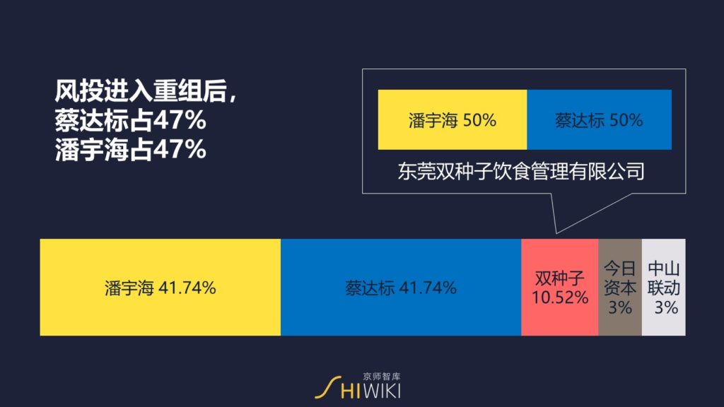 五五分的股權結構會出現哪些大坑詳細覆盤真功夫與海底撈股權