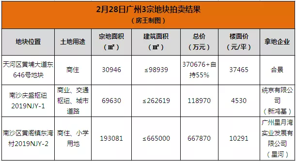 67三天后,合肥楼市将迎来巨大改变