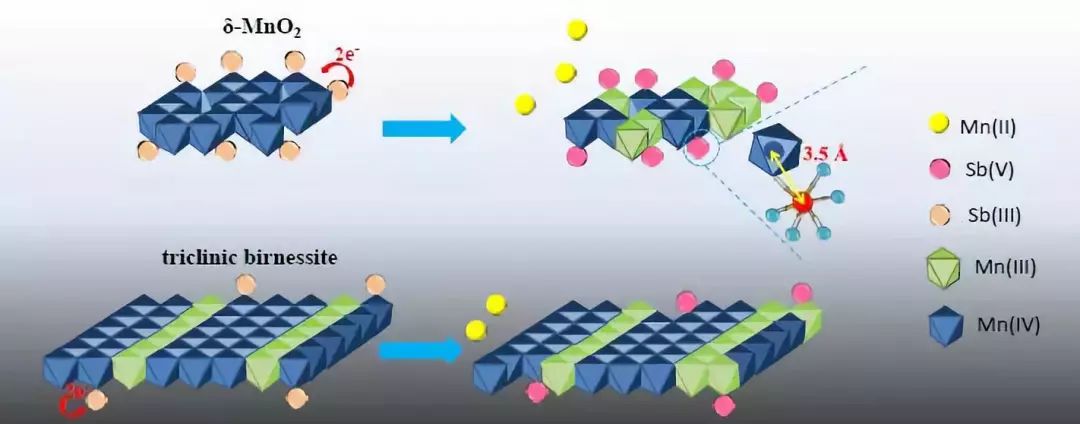 南京土壤研究所初步揭示銻在鐵錳氧化物表面氧化吸附分子機理_水鈉