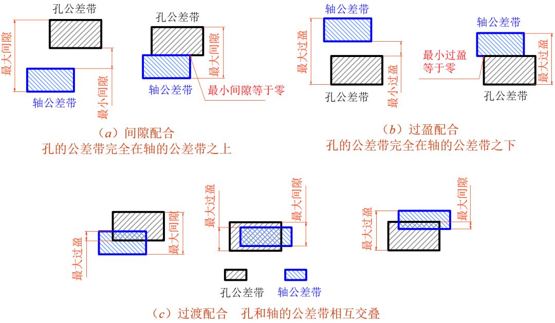 公差带示意图图片