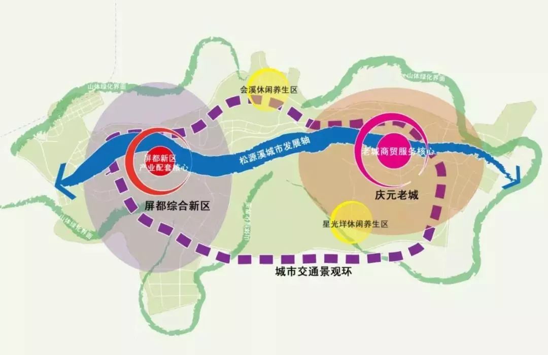 松源溪是庆元县城市发展规划中重要的一个轴带,来来的松源溪改造完成