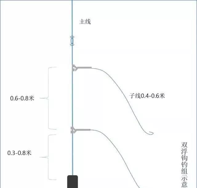 路亚有几种钓法图解图片