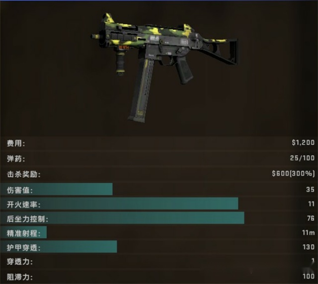 csgo老铁来杆车王ump45枪械分析及使用技巧