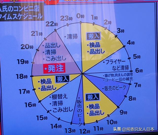 日本24小时营业的便利店发生了什么为什么要求缩短营业时间