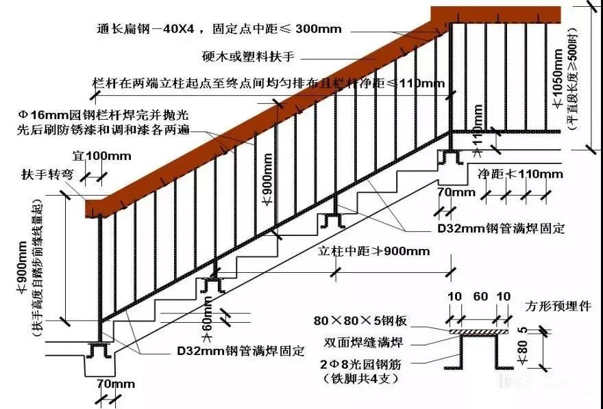 若設計無明確要求,樓梯井淨寬大於0.