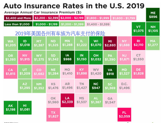 美國家庭為汽車保險支付多少