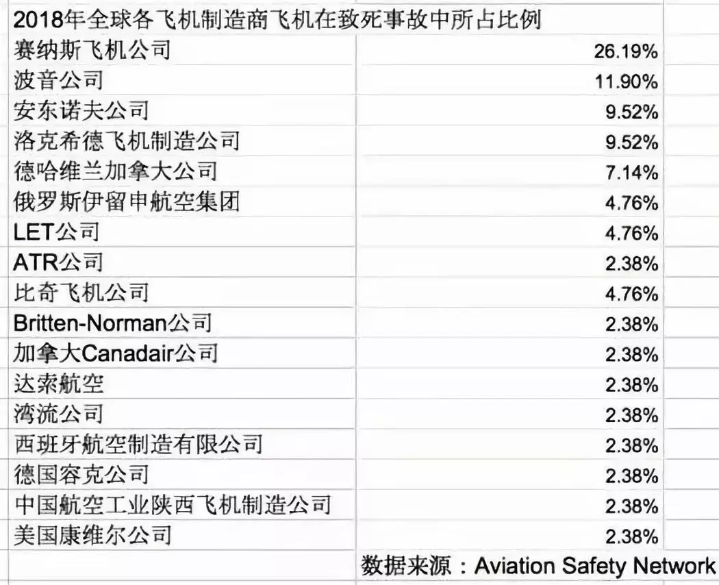 帝国与灾难:我们还能信任波音飞机吗?_事故