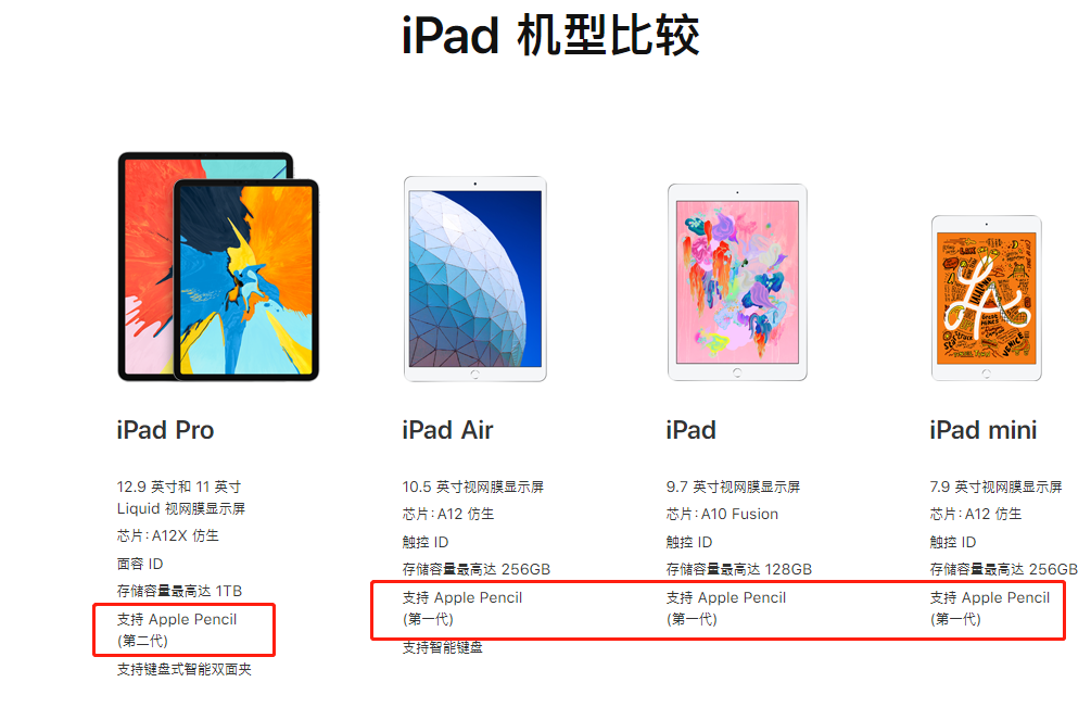 新款iPad要配旧款Apple Pencil 苹果为何要这样做呢？