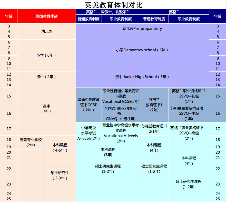 低龄留学英美教育体制对比让你看的明明白白