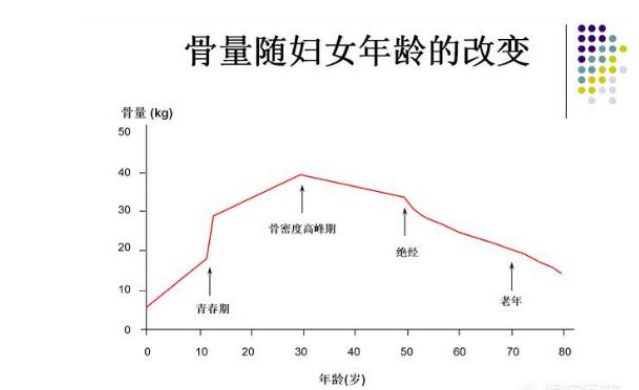 女人命好的身体骨相图片