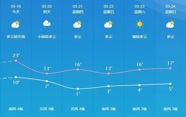 平邑天氣小雨→中雨!連下兩天!氣溫驟降!_臨沂