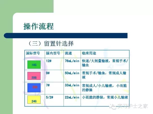 留置针穿刺操作与封管维护