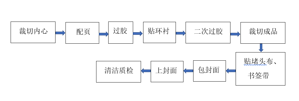 二孔一线装订步骤图解图片