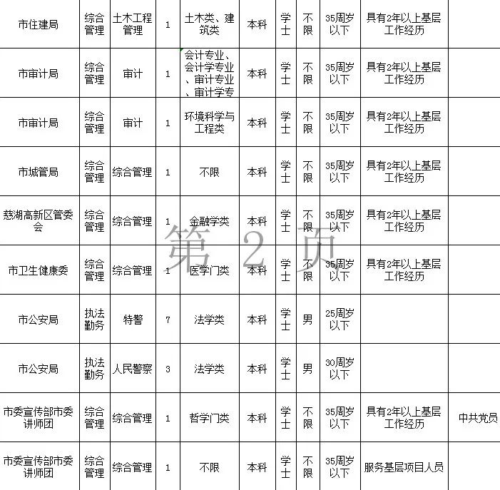 来源:安徽人事考试网返回搜狐,查看更多