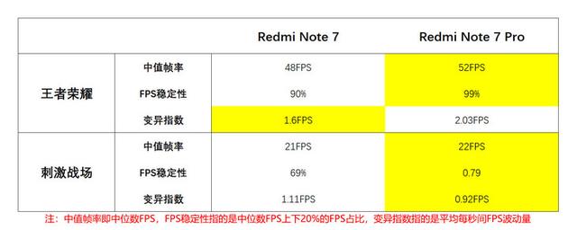 Redmi Note 7 Pro简评：1599元 友商3K+旗舰处理器相机全给你
