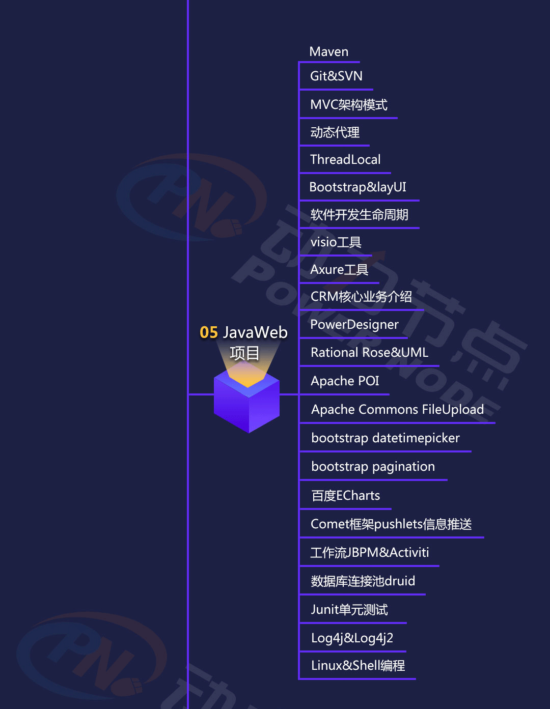 java高级框架