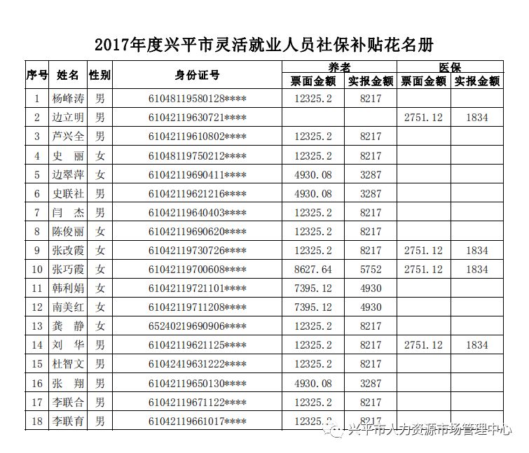 新興平關於發放2017年度4050靈活就業人員社保補貼公示