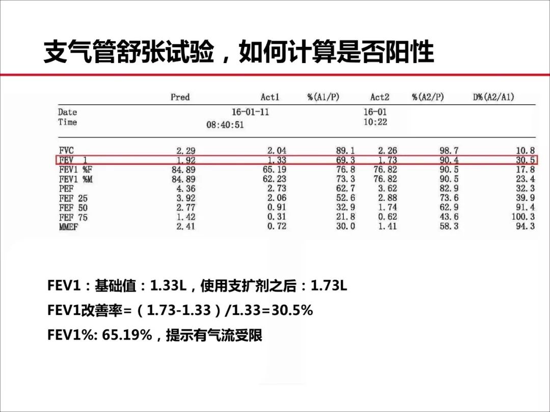 社区哮喘管理及肺功能报告解读