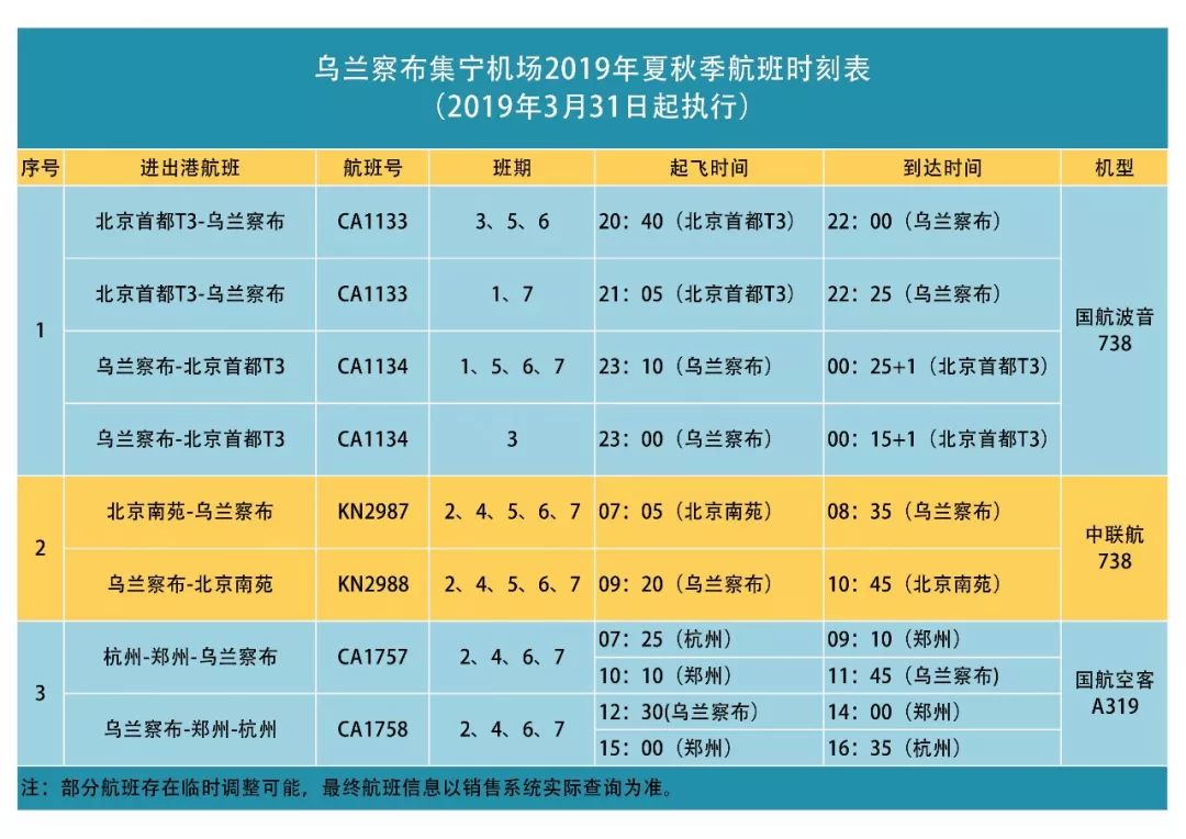 乌兰察布集宁机场2019年夏秋季航班时刻发布啦!