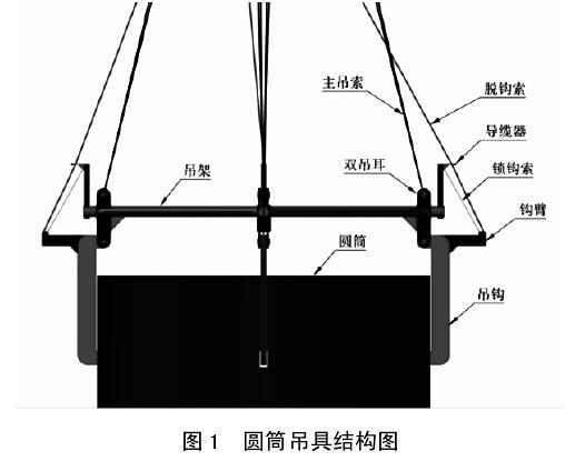 主钩起升吊具