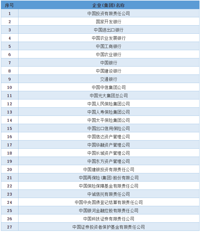 其中,中投公司所屬的中央匯金公司董事會,監事會成員則由國務院任命